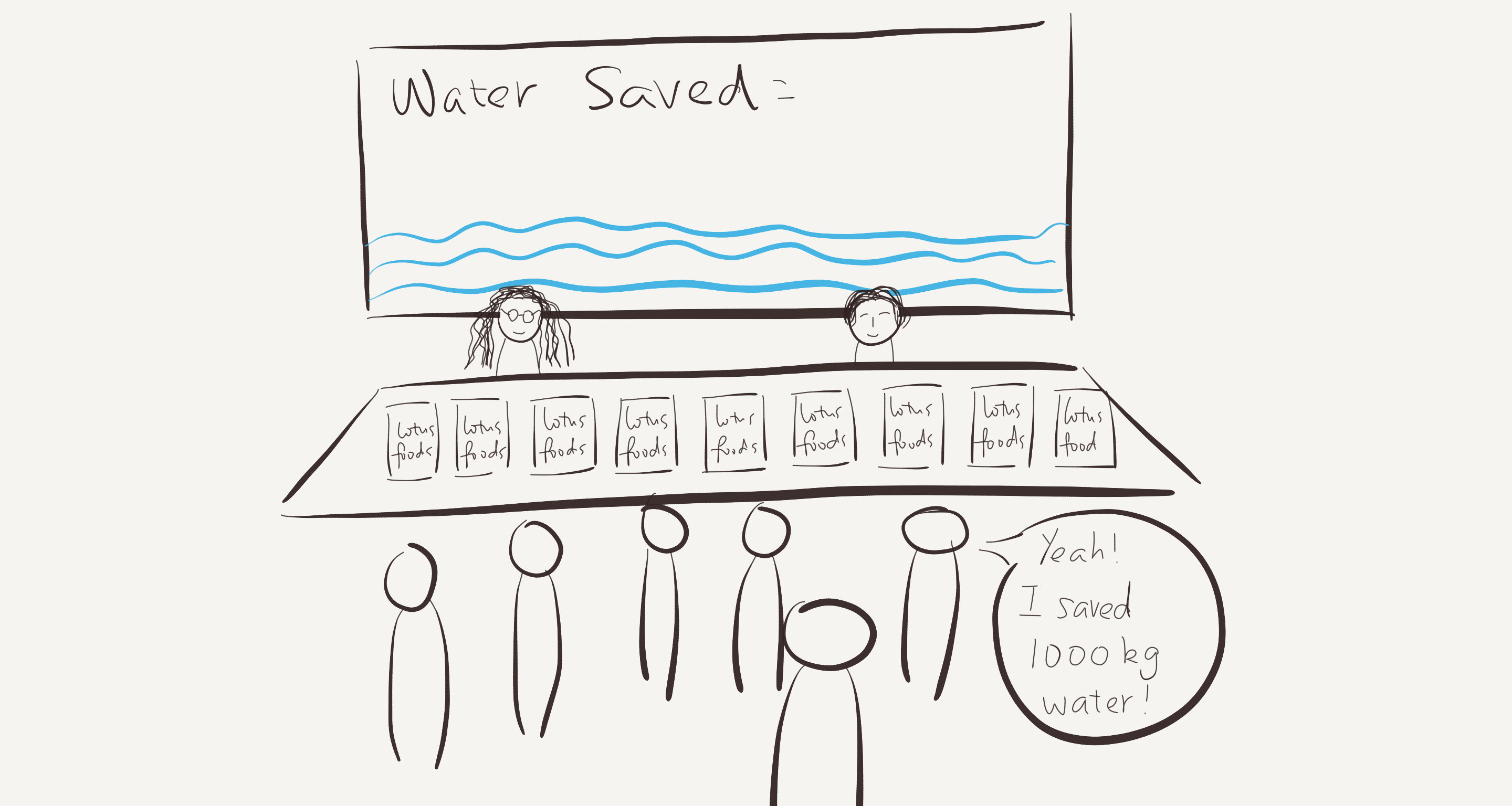 Full Productline Shot