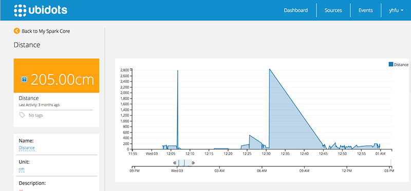 Data Collection using Ubidots